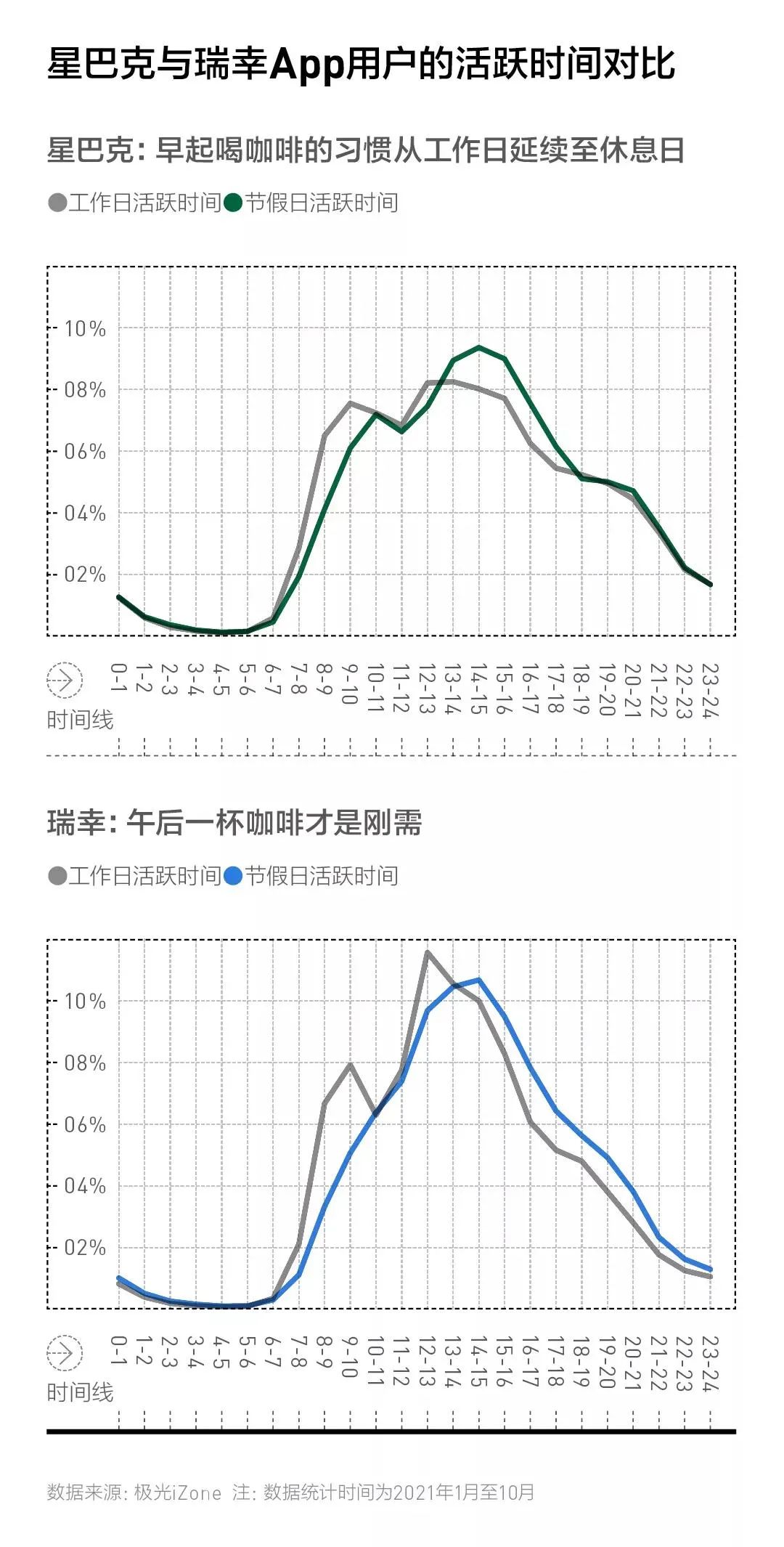 轻人手握瑞幸将咖啡拉下文化神坛AG真人游戏平台app这届年(图1)