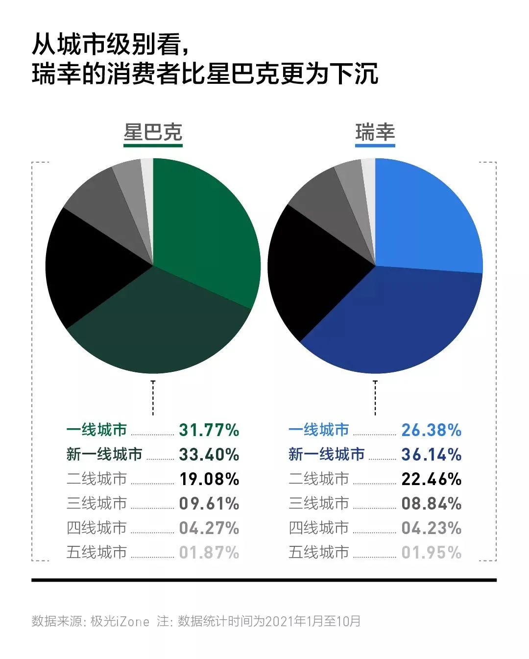 轻人手握瑞幸将咖啡拉下文化神坛AG真人游戏平台app这届年(图2)