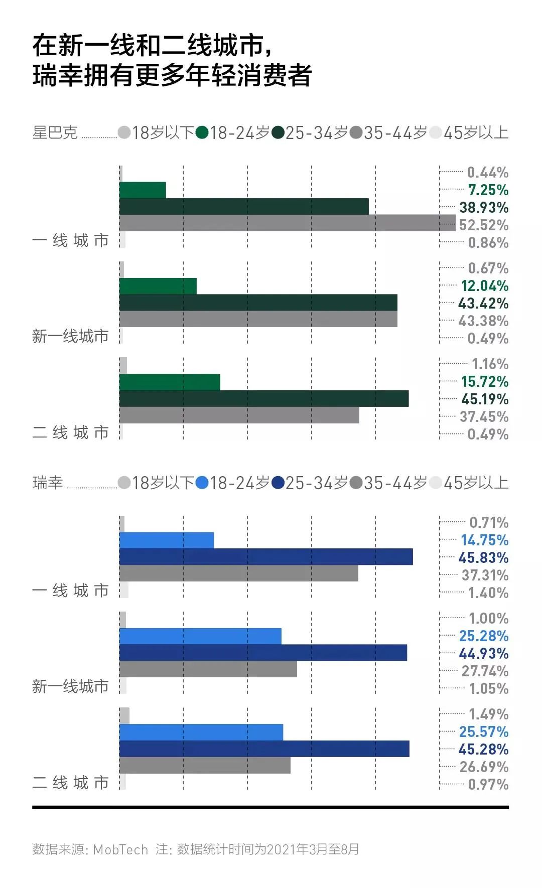 轻人手握瑞幸将咖啡拉下文化神坛AG真人游戏平台app这届年(图4)